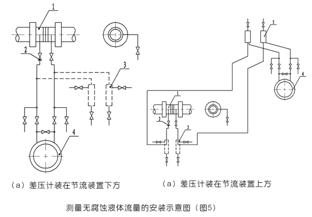 平衡流量計測量無腐蝕液體流量的安裝示意圖