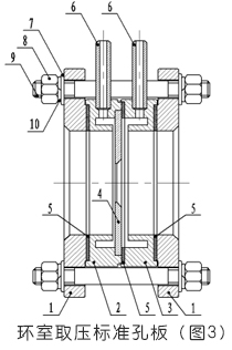 孔板流量計環(huán)室取壓標準孔板