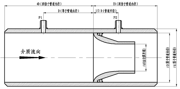 噴嘴流量計(jì)產(chǎn)品外形尺寸