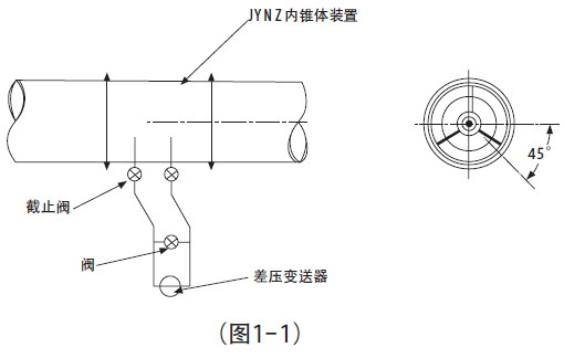 V錐流量計安裝要求