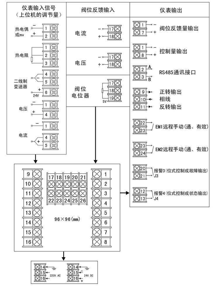 智能手操器接線指南