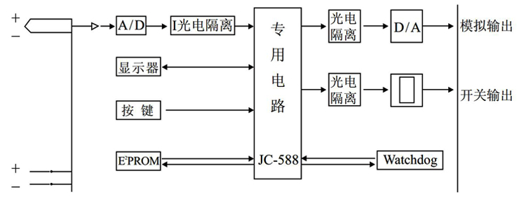 智能流量積算控制儀原理