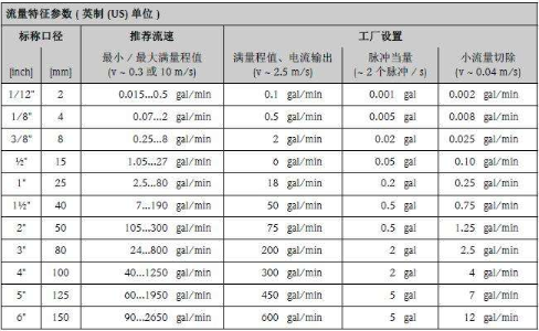 流量計k系數(shù)